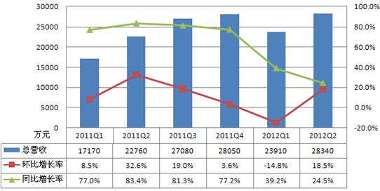 gdp环比和同比相互转化计算_央行发布宏观经济分析报告 通胀预期有所显现