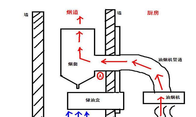 厨房烟道清洗方法