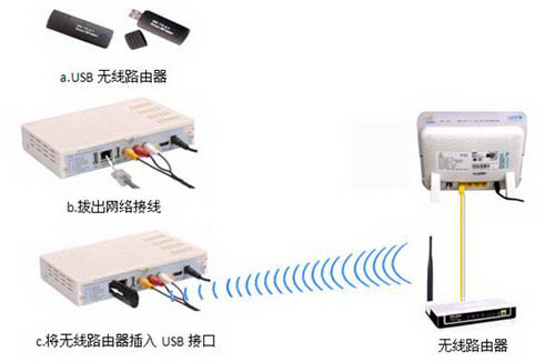 电视盒子什么原理_盒子简笔画