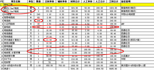 杭州装修公司预算图片15